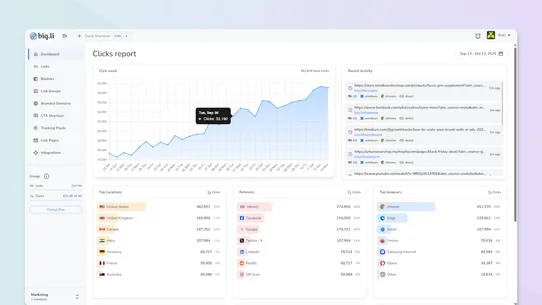 Biqli: Conversion Analytics screenshot