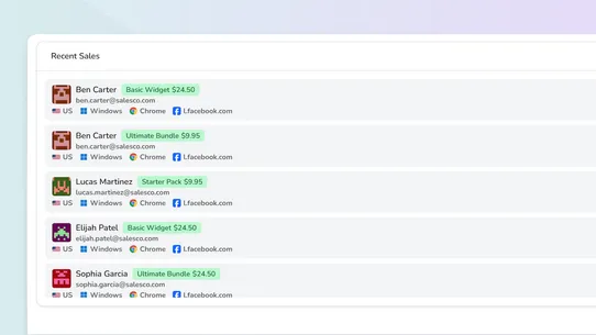 Biqli: Conversion Analytics screenshot