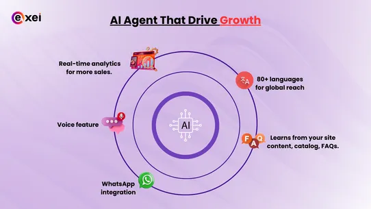 Exei : AI Agent for Shopping screenshot