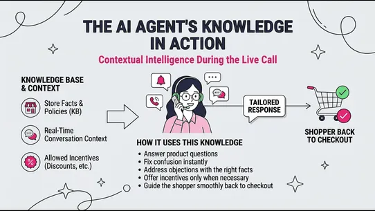 Callfy Abandoned Cart Recovery screenshot