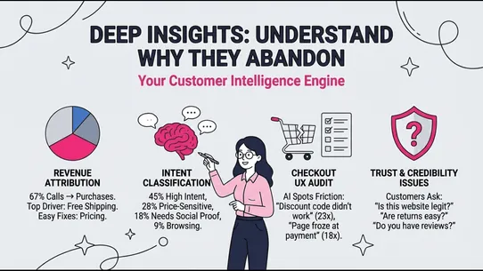 Callfy Abandoned Cart Recovery screenshot