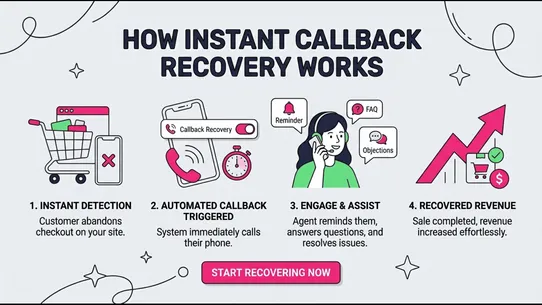 Callfy Abandoned Cart Recovery screenshot