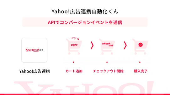 Yahoo!広告連携自動化くん screenshot