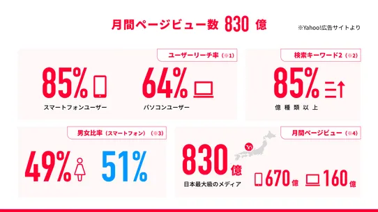 Yahoo!広告連携自動化くん screenshot