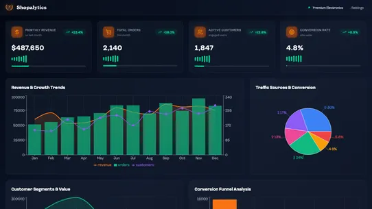Shopalytics screenshot