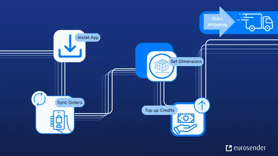 Eurosender Shipping &amp; Delivery screenshot