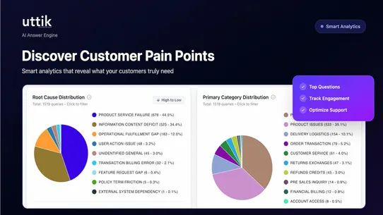 Uttik – AI FAQ Widget &amp; Schema screenshot