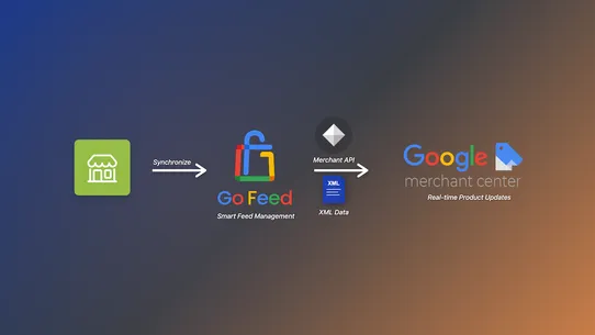 Go Feed: Google Merchant Sync screenshot