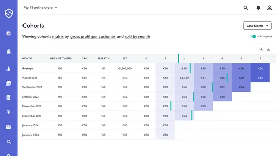 StoreHero Profit Dashboard screenshot