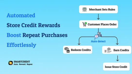 SmartCredit : store credit screenshot
