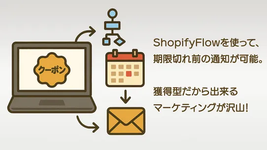 クーポン.JP screenshot