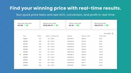 Pricision – Prices Range Test screenshot