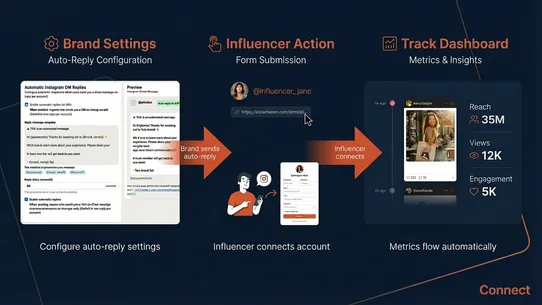 SonarBloom: Track Stories, UGC screenshot