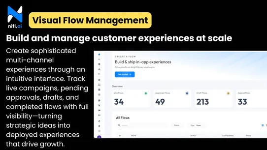 Niti AI ‑ Growth Intelligence screenshot