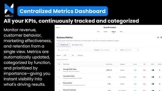 Niti AI ‑ Growth Intelligence screenshot