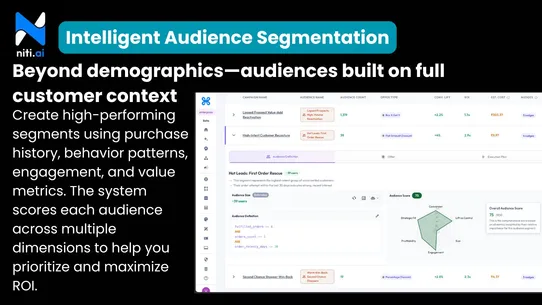 Niti AI ‑ Growth Intelligence screenshot