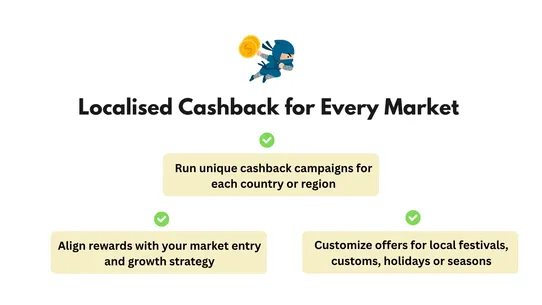 Marketwise Loyalty Ninja screenshot