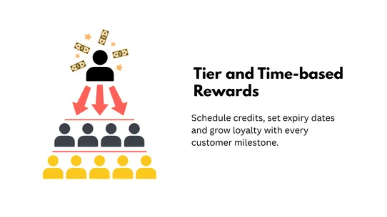 Marketwise Loyalty Ninja screenshot