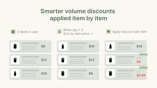Dollarlabs Volume Breaks screenshot