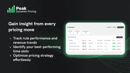Peak ‑ Dynamic Pricing screenshot