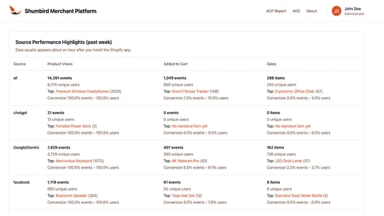 Shumbird ‑ AI traffic tracking screenshot