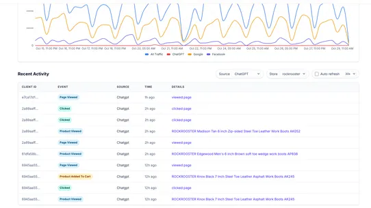 Shumbird ‑ AI traffic tracking screenshot