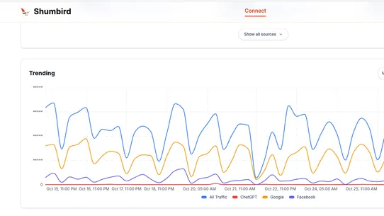 Shumbird ‑ AI traffic tracking screenshot