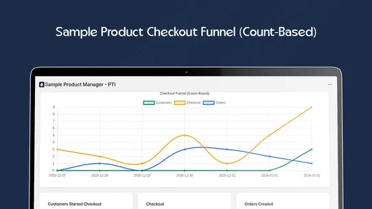 Sample Product Manager ‑ PTI screenshot