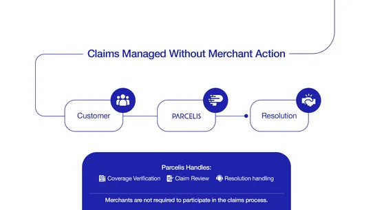 Parcelis Shipping Protection screenshot