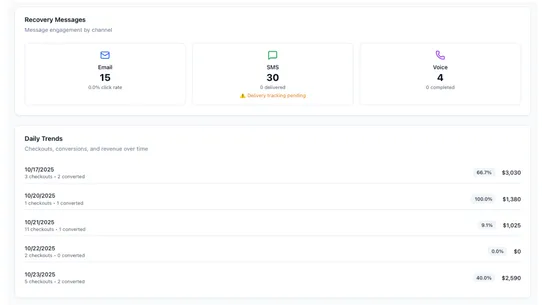 Intelligent Checkout Recovery screenshot