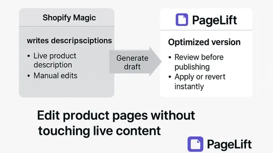 PageLift‑Product Optimization screenshot