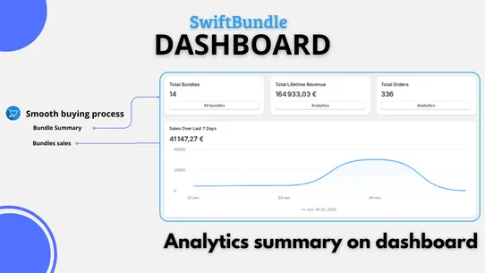 SwiftBundle ‑ BYOB products screenshot