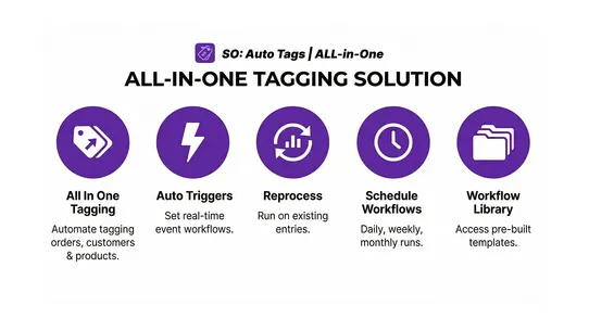 SO: Auto Tags | All‑in‑One screenshot