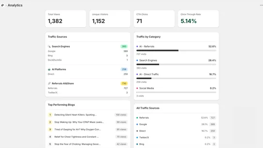 BlogGenAuto:SEO Google&amp;ChatGPT screenshot