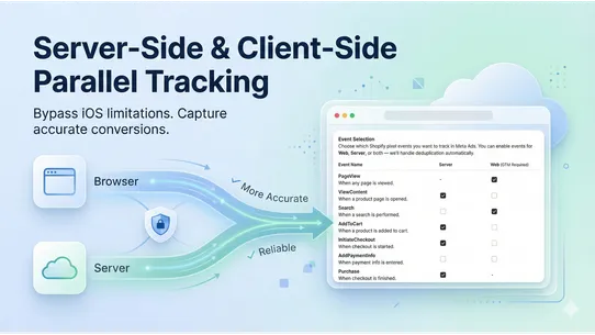 TrackIt ‑ Server Side &amp; GTM screenshot