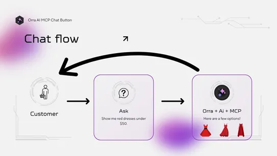 Orra AI Chabot ChatGPT &amp; MCP screenshot