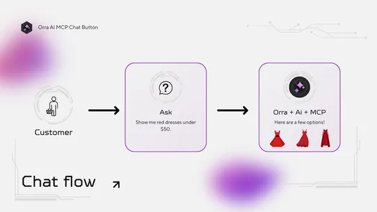 Orra AI Chabot MCP &amp; ChatGPT‑5 screenshot