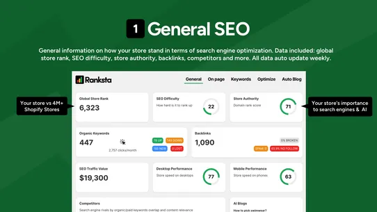 Ranksta SEO screenshot