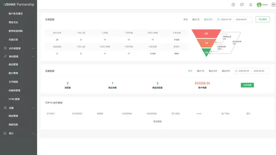 ZBANX跨境营销云 screenshot