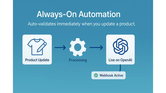 Bits: ChatGPT Feed Guard screenshot