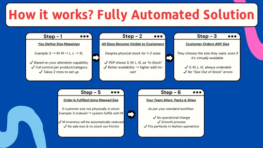 CutSizeGenie Unlock OOS Sales screenshot