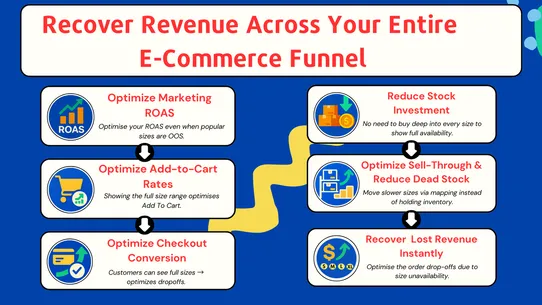 CutSizeGenie Unlock OOS Sales screenshot