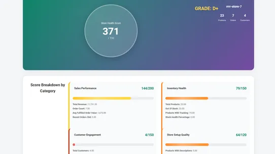 StorePulse: Get AI Insights! screenshot