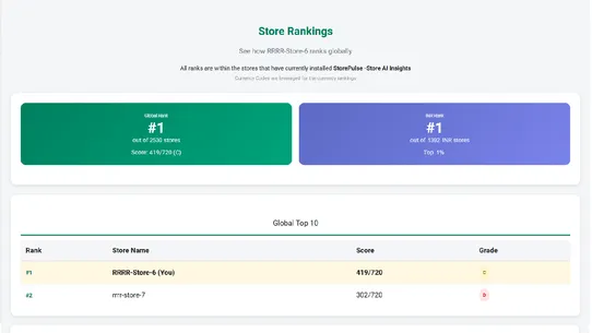 StorePulse: Get AI Insights! screenshot