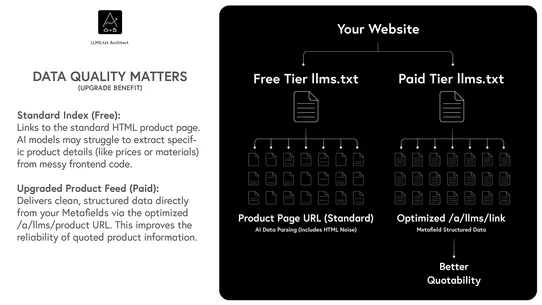 LLMS.txt Architect screenshot