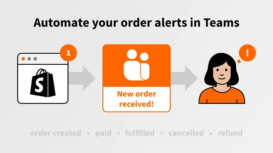 Teams Notifications screenshot