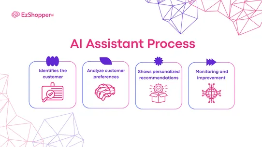 EzShopperAI: AI Chat &amp; Upsell screenshot