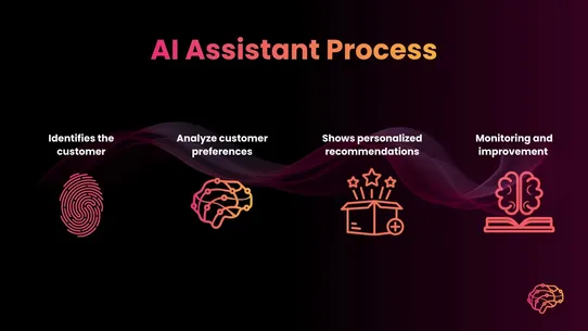 EzShopperAI: AI Chat &amp; Upsell screenshot