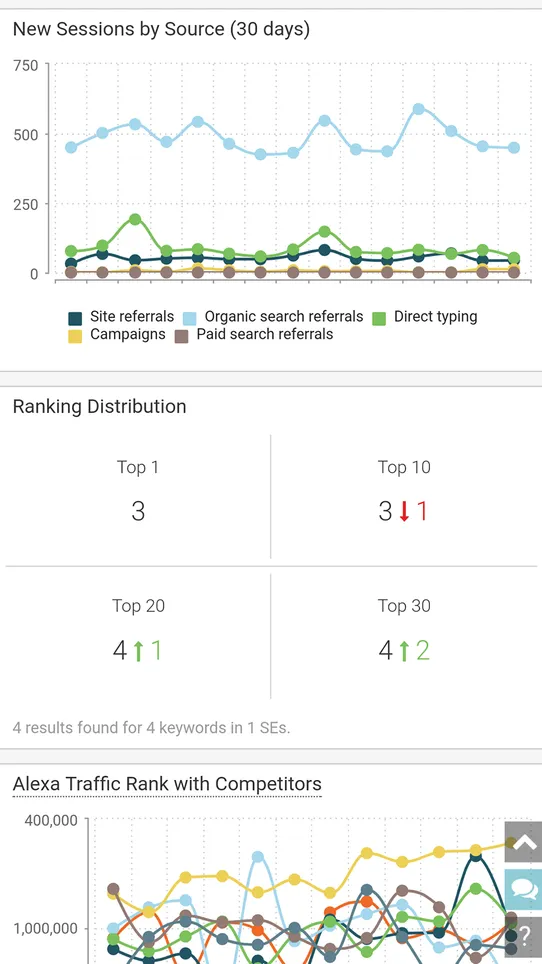 SEO Metriks All‑in‑One SEO screenshot