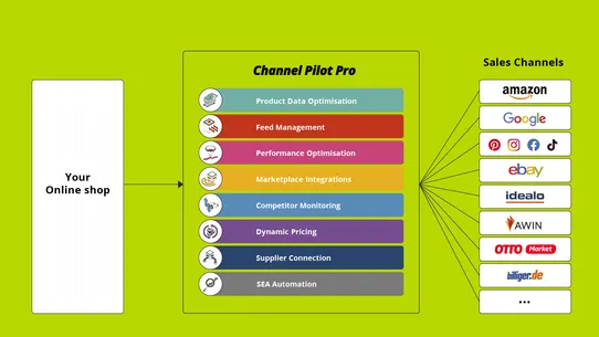 Channel Pilot Pro screenshot